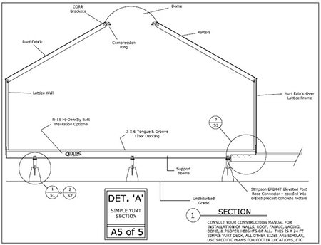 Yurt platform construction cross-section diagram