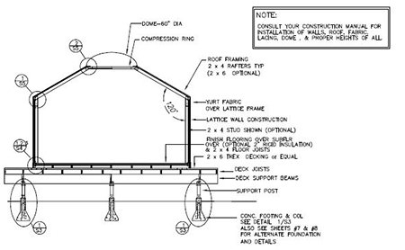 Diagram showing the yurt wall and deck connection